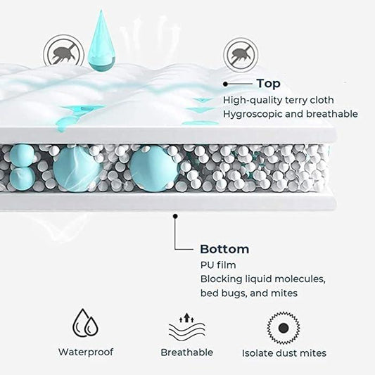 Breathable Waterproof Pillow Protectors